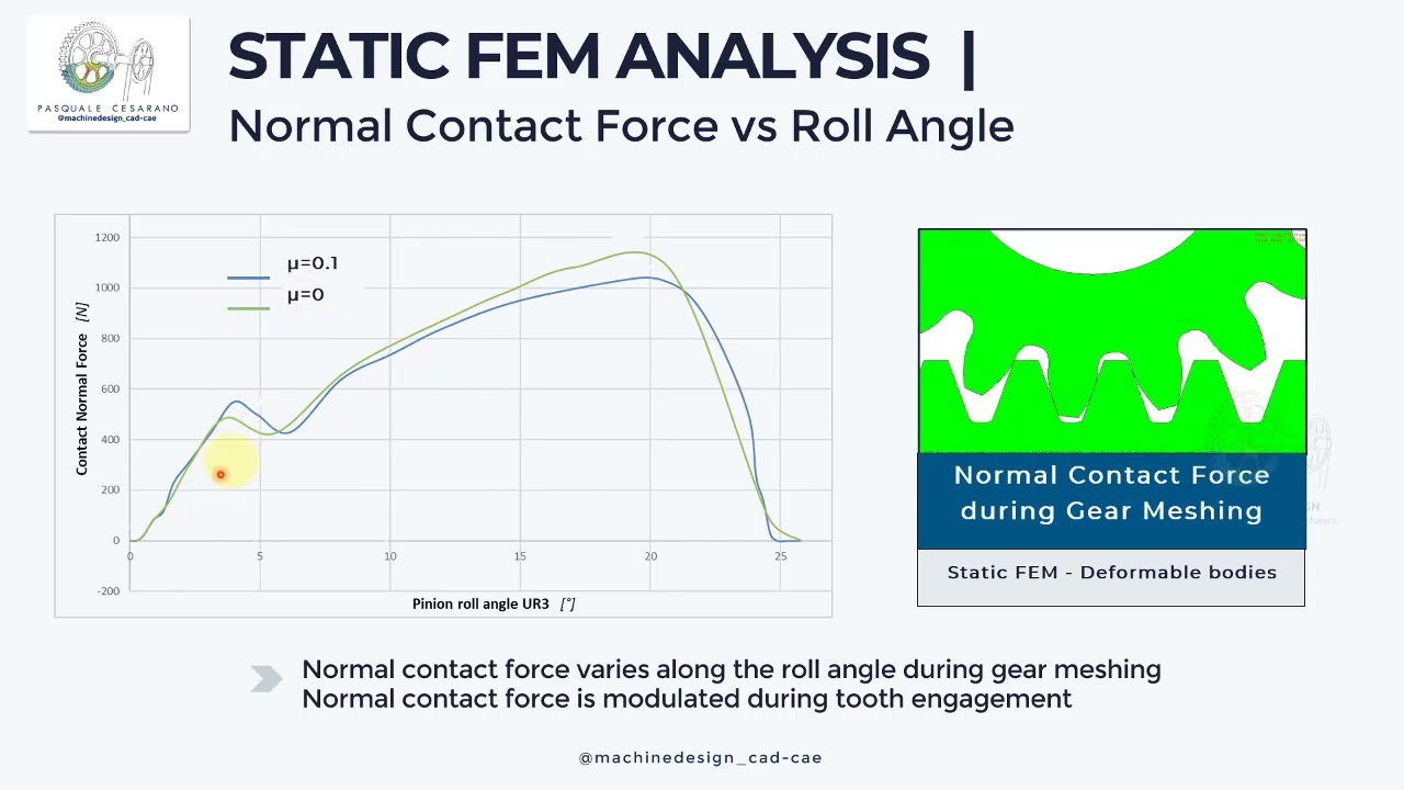 Gear Whine | A Static FEM Perspective on Transmission Error