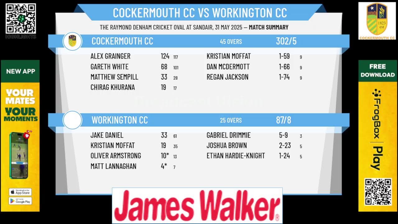 Cockermouth CC 1st XI v Workington CC 1st XI