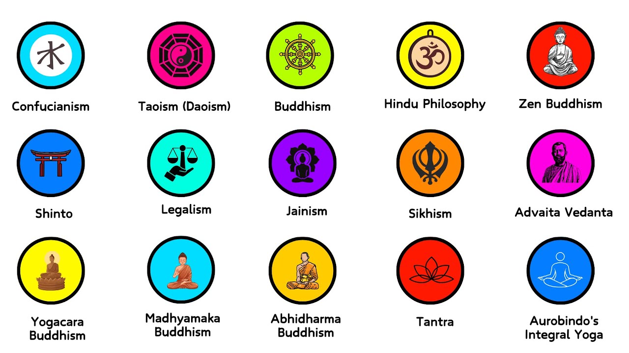 Every Eastern Philosophy Branch Explained in 14 Minutes