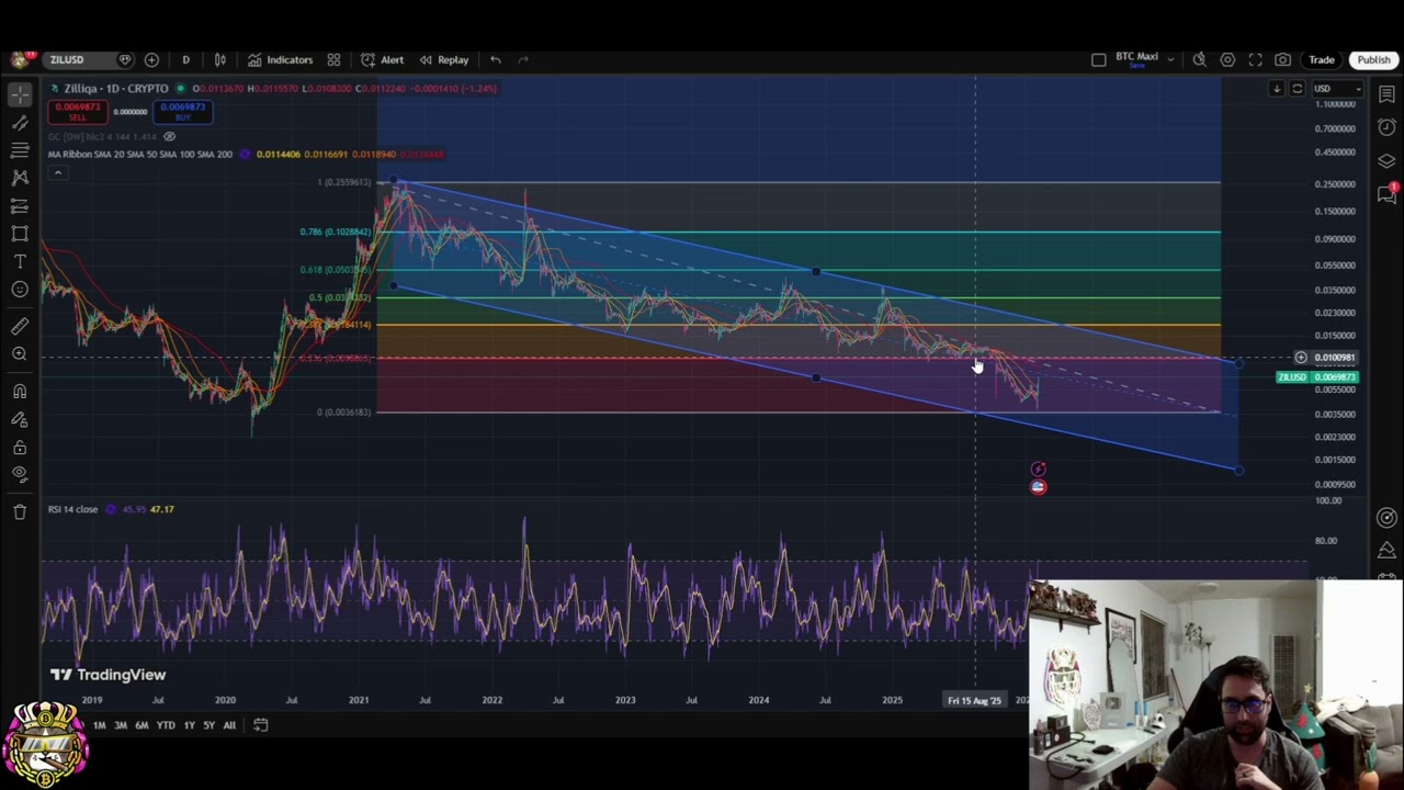 Zilliqa ZIL: 72% Pump, But Is It Still Bearish? #shorts