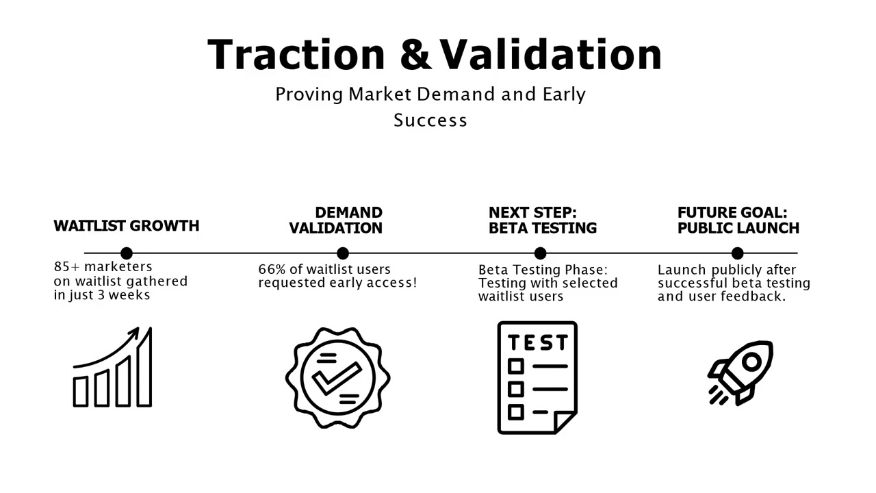 Tracklytics Startup Pitch — Western Entrepreneurial Summer Internship Application