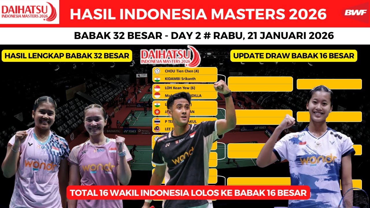 Hasil Lengkap babak 32 besar Indonesia Masters 2026 day 2 serta Hasil drawing Babak 16 besar