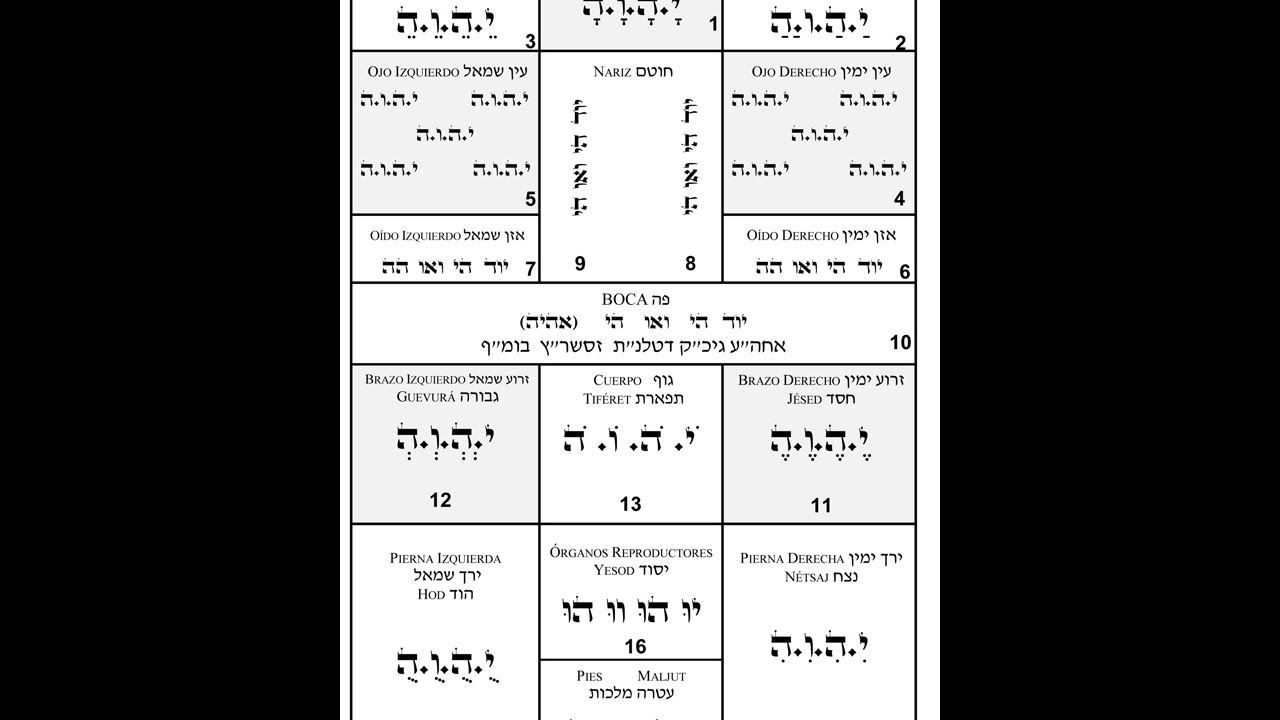 Conexión Tikun HaNefesh.