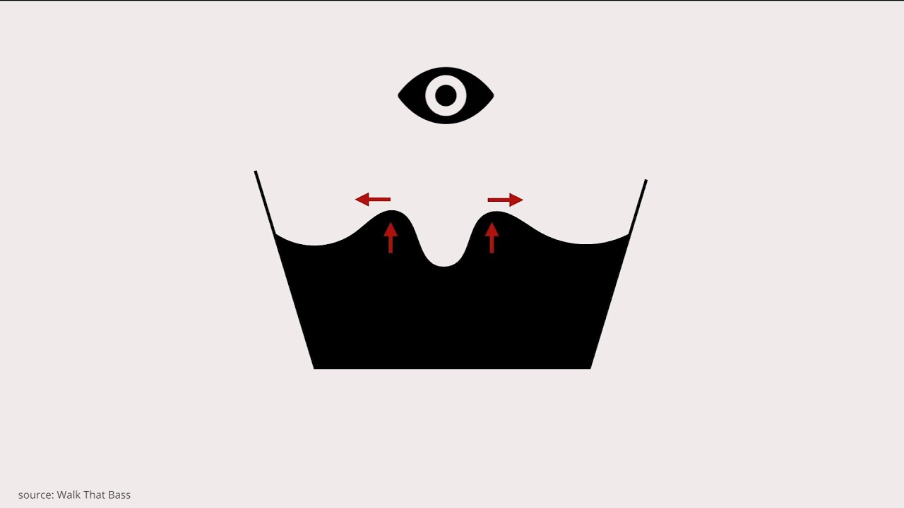 תאוריה של סאונד - חלק 1 | מה זה קול?