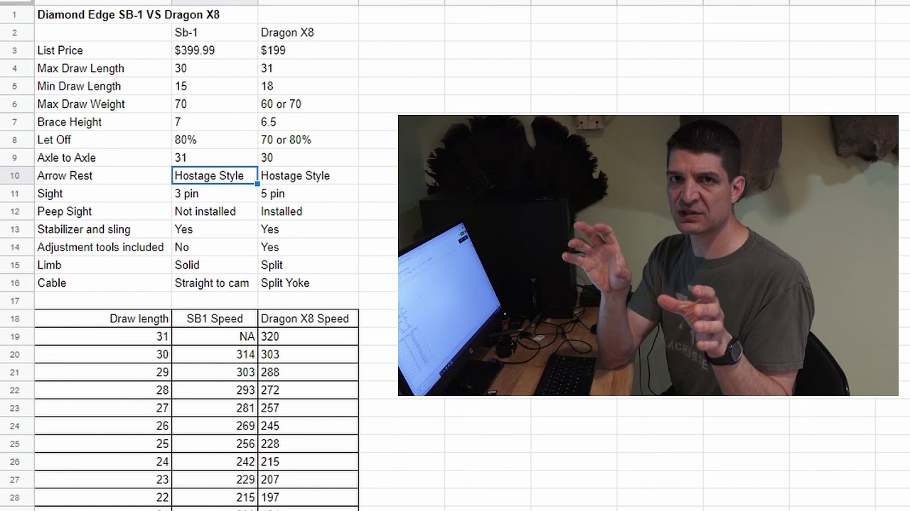 Diamond Edge SB1 VS Dragon X8 Compound bow Comparison