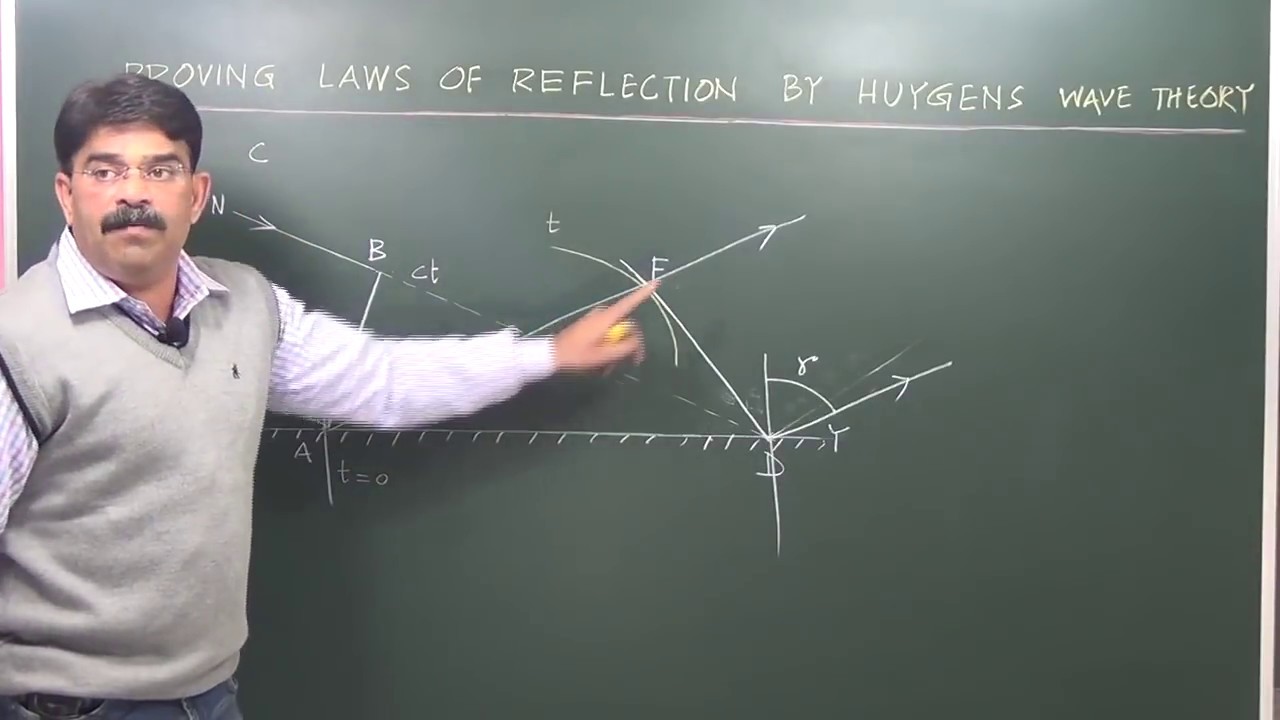 Huygens Theory - Laws of reflection
