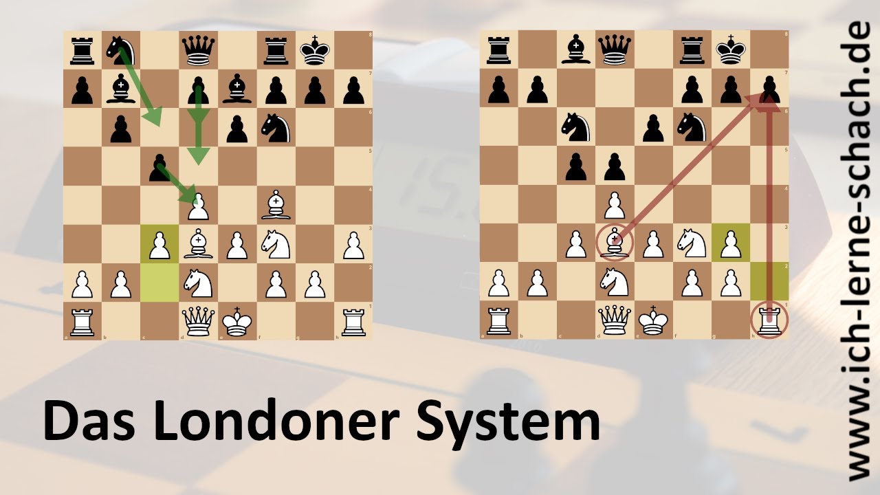 Das Londoner System