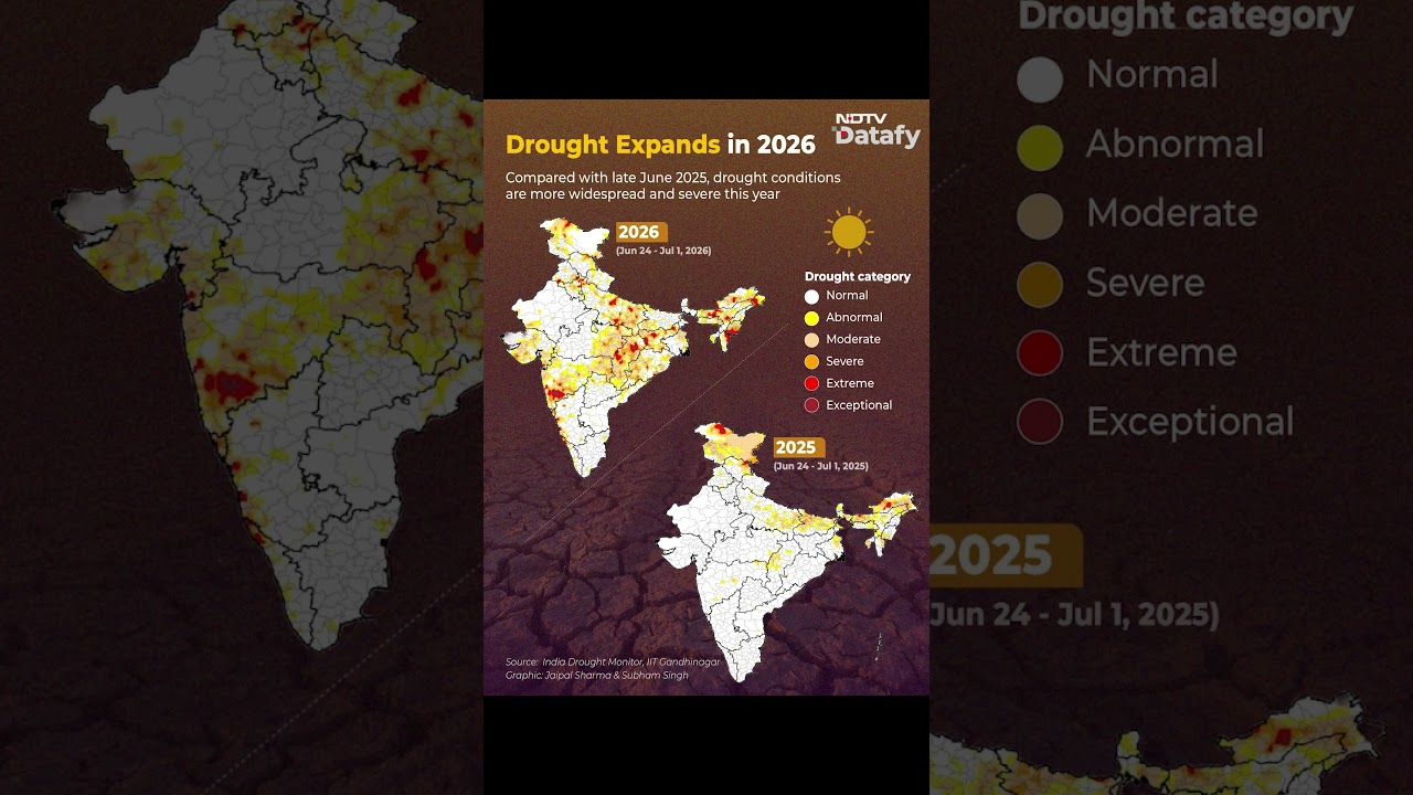 India's Drought Crisis Deepens: 2026 Far Worse Than Last Year