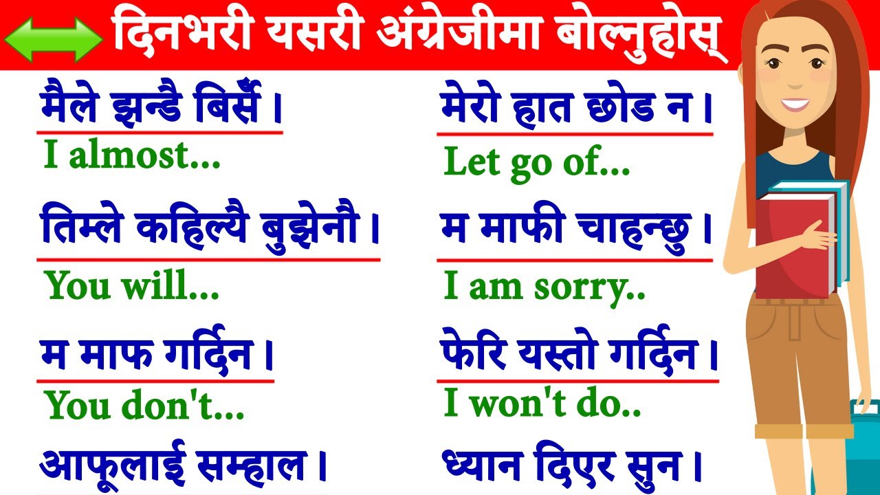 छिट्टै अंग्रेजी बोल्न English Learning Class by English Speaking Guru Nepali basic