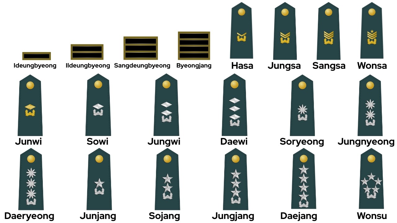 Every Rank in the South Korean Army Explained