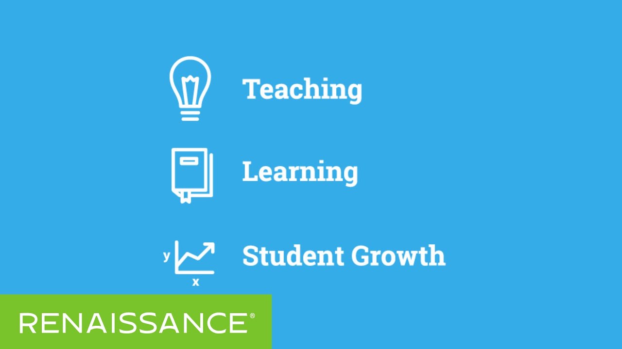 Renaissance Star Assessments® Overview
