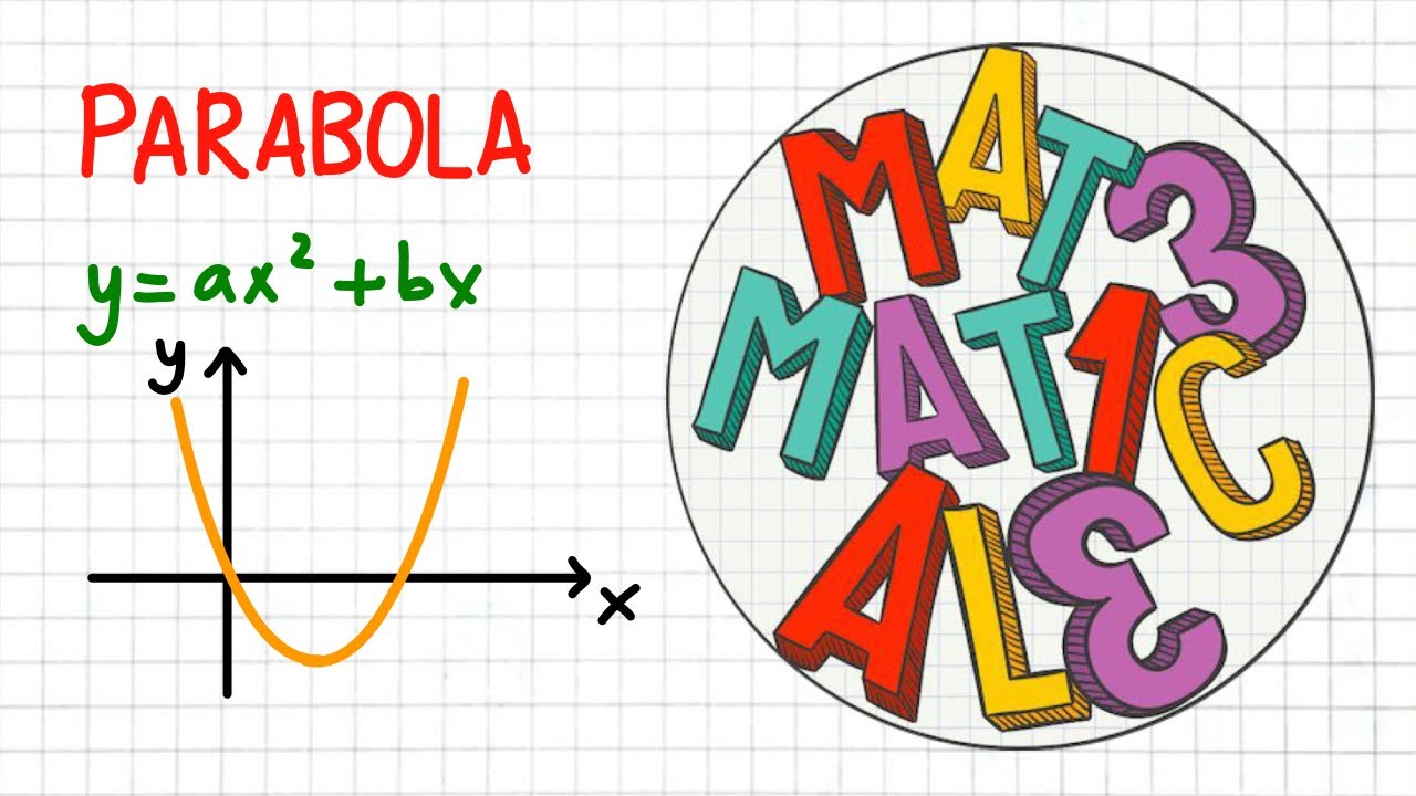 PARABOLA y=ax^2+bx (re-upload) _ CN50