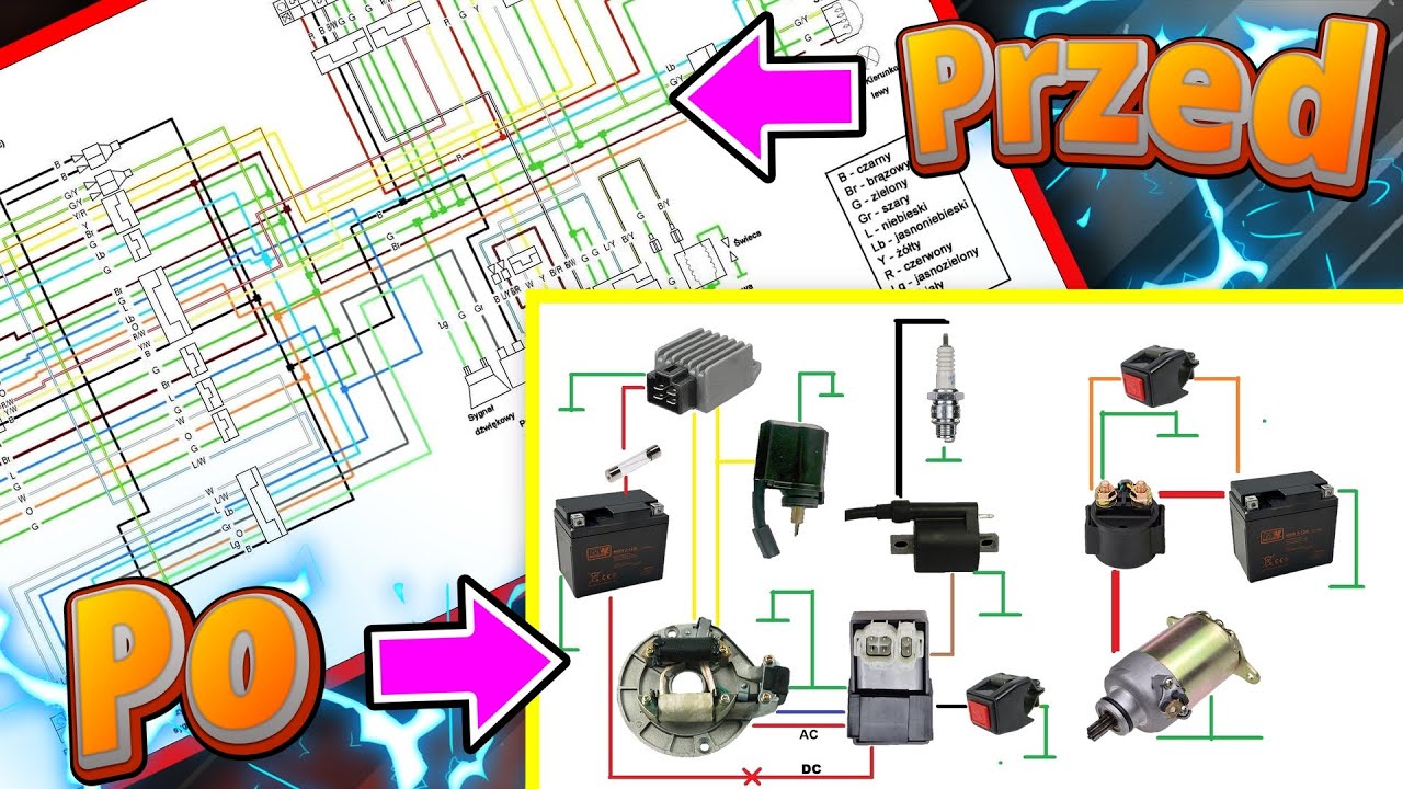 Najprostsza instalacja elektryczna do skutera – krok po kroku