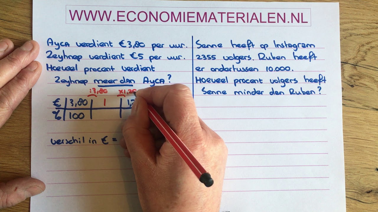 Rekenen met procenten: Het procentuele verschil berekenen (economiematerialen)