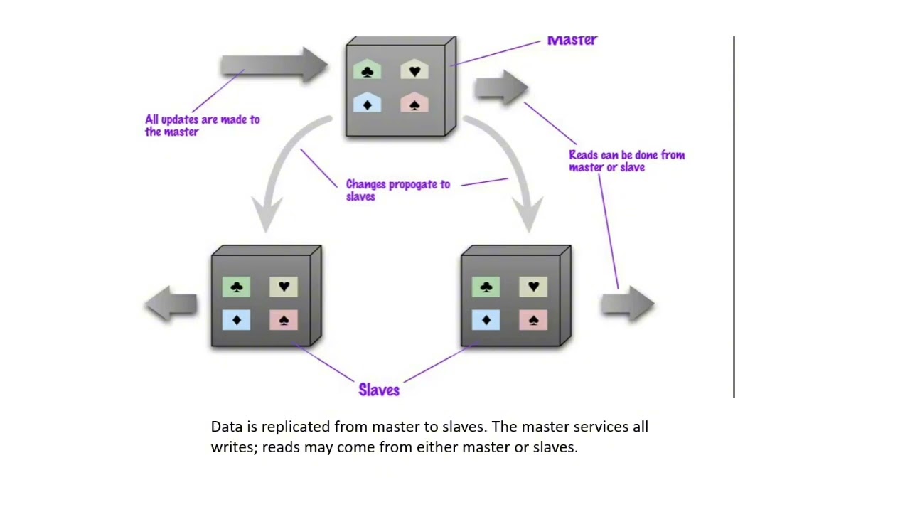 BIG DATA ANALYTICS - DISTRIBUTION MODELS