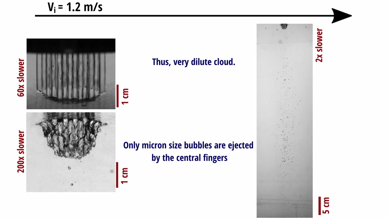 V-2677237: Bubble Clouds Formed by Multi-plunging Jets