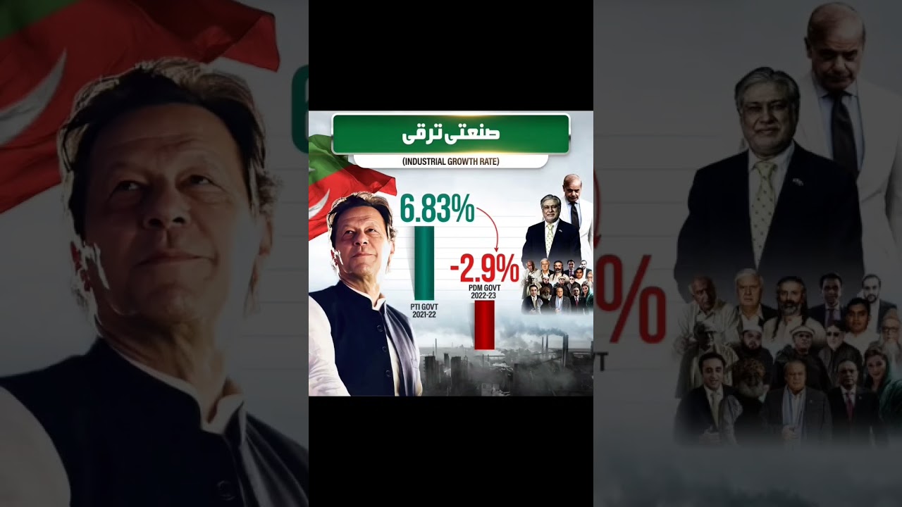 PTI vs PDM Government Performance #shorts