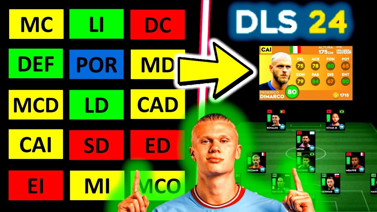 ❓Qué significa cada una de las posiciones? DLS 25 ACTUALIZACIÓN NUEVAS POSICIONES