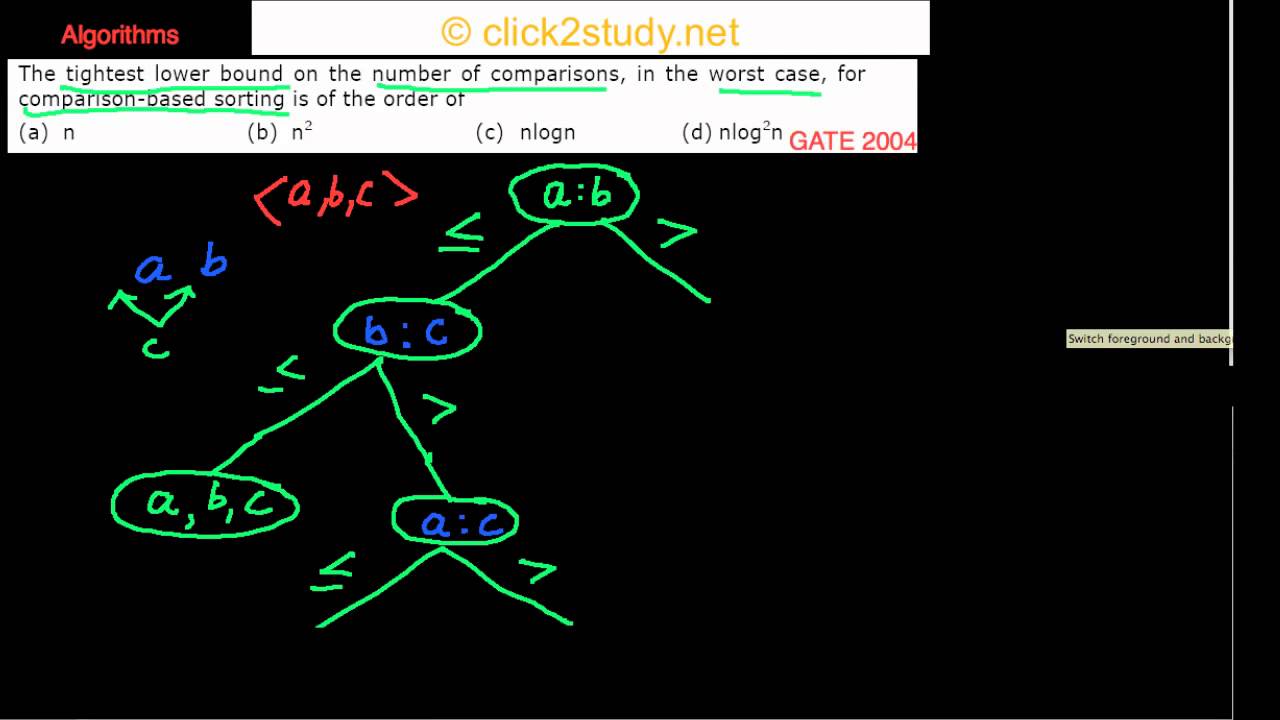 Algorithms Example 1.008 GATE CS 2004 (comparison based sort)