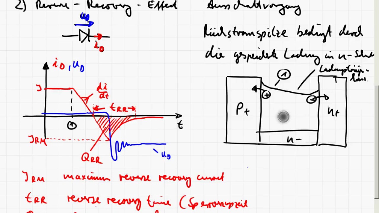 LE3_3b Diode - Schaltverhalten, Forward und Reverse Recovery
