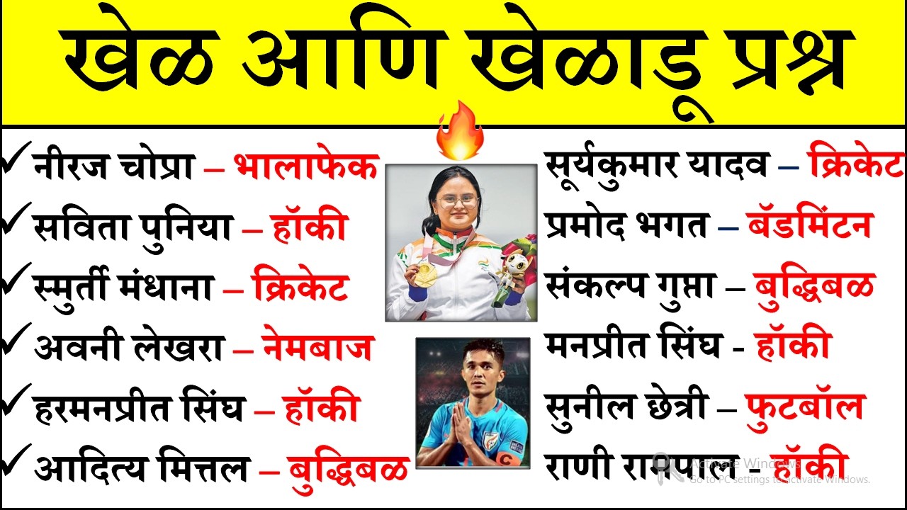 खेळ आणि खेळाडू | Daily Current Affairs 2026 | Current Affairs Today |Chalu Ghadamodi |Suhas Bhise