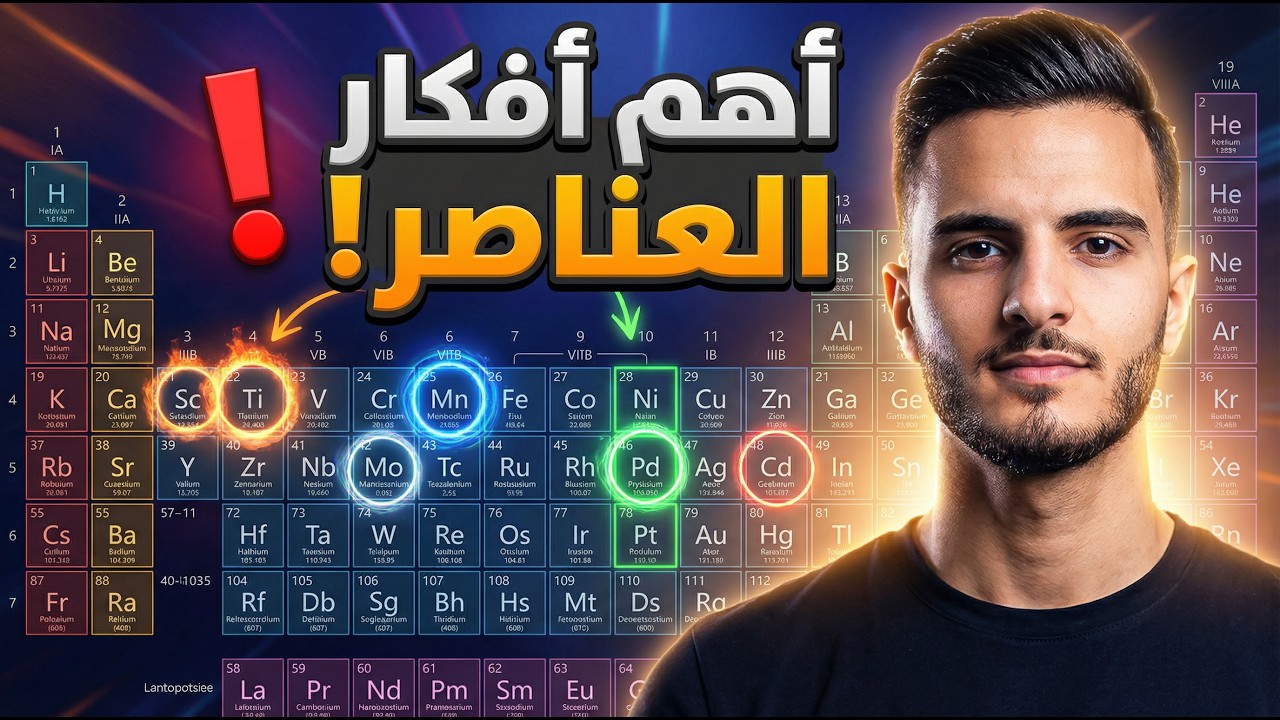 كل تركيات العناصر الانتقالية في فيديو واحد | استنتاجات + أفكار + رسومات لا تفوّت 😱