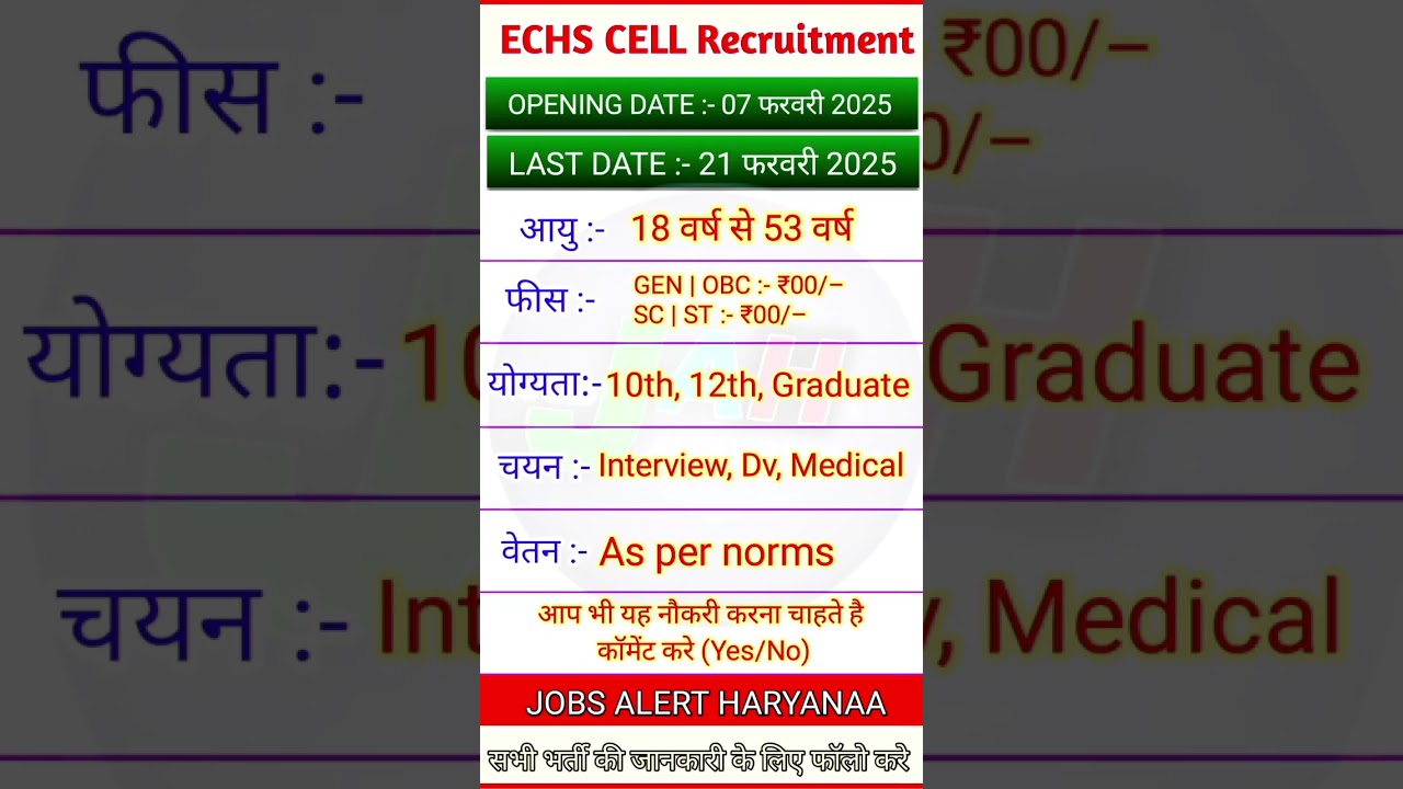 ECHS CELL RECRUITMENT 2025 !! 