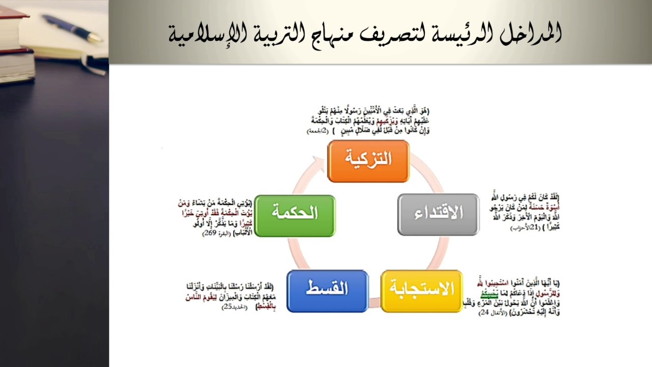 قراءة في منهاج التربية الإسلامية