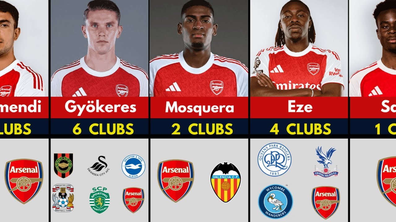 🔴 UNBELIEVABLE⁉️😱 ARSENAL Players & The Number of Clubs They Played!