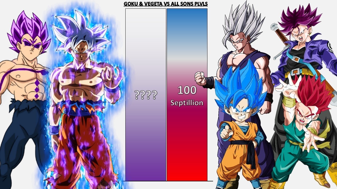 Goku & Vegeta VS All Sons POWER LEVELS Over The Years - DB/DBZ/DBS/Daima