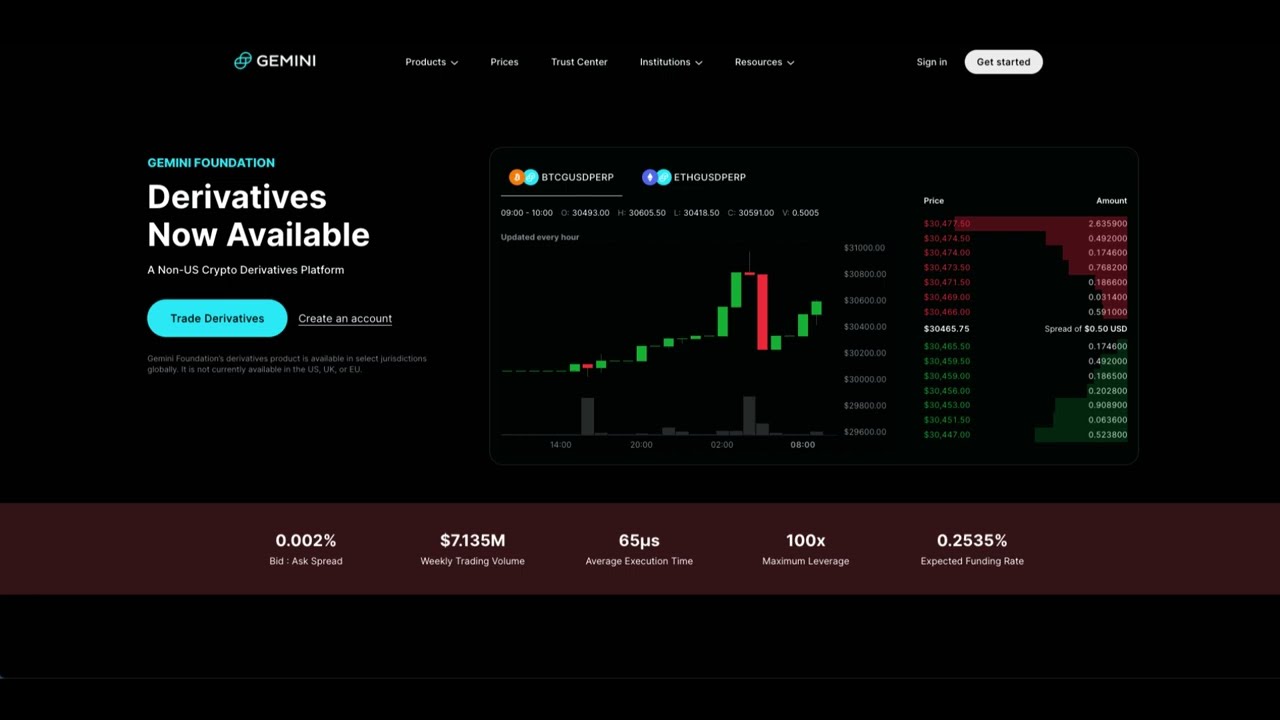 Price Metrics Panel on ActiveTrader - Walkthrough