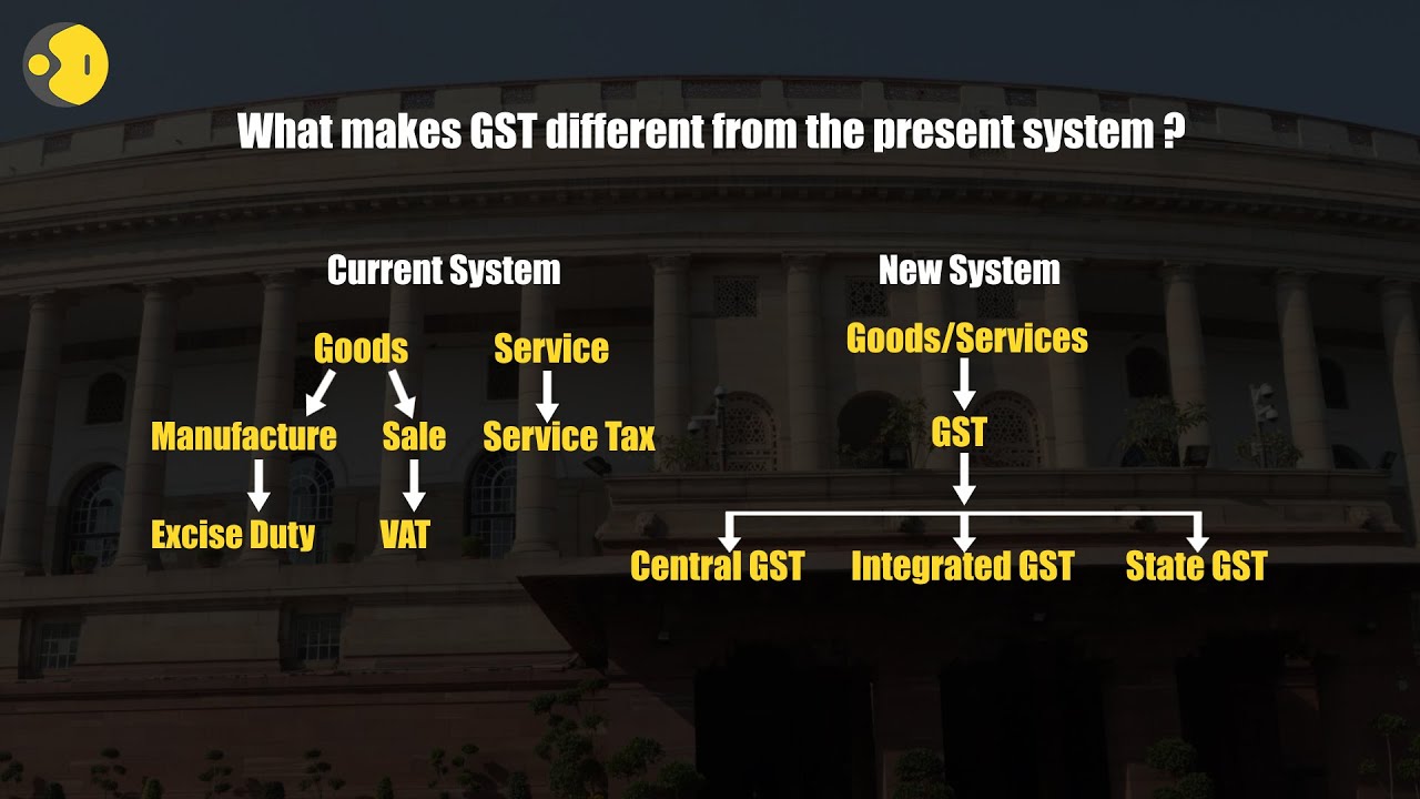 GST introduction discussions in Indian Parliament