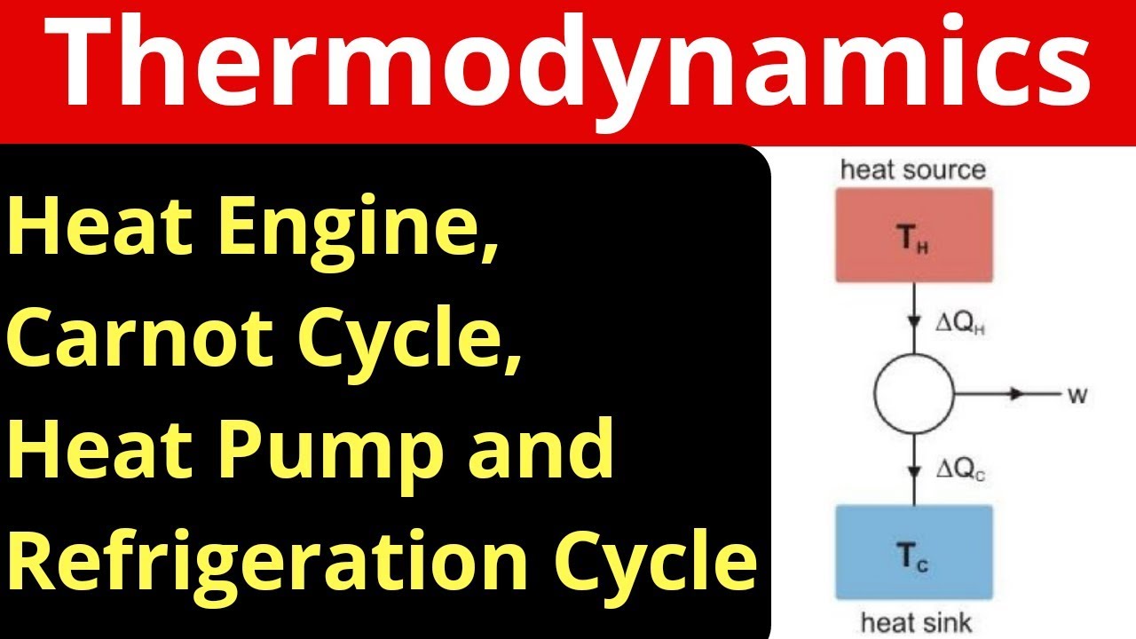 Heat Engine || Carnot Cycle || Heat Pump and Refrigeration Cycle || Thermodynamics