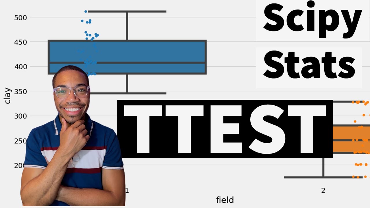 Simplifying T-tests in Python for Scientists!