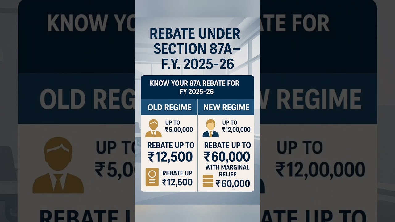 Section 87A Rebate for FY 2025-26 | Old vs New Regime 