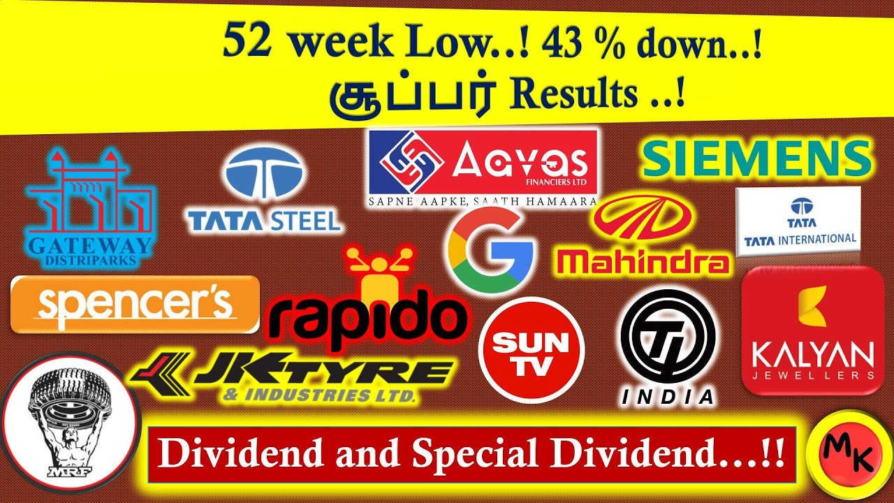 PFC & REC Merger..!! | FY27 Target is this..!! | Aavas FInanciers | Prof.SK | 7-2-2026