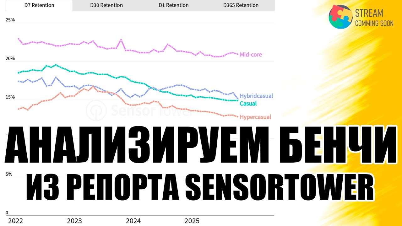 Тренды игрового рынка 2025 — смотрим отчёт Sensor Tower