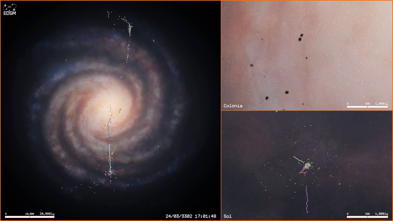 Elite: Dangerous / Traffic Report / From release to end of 3302
