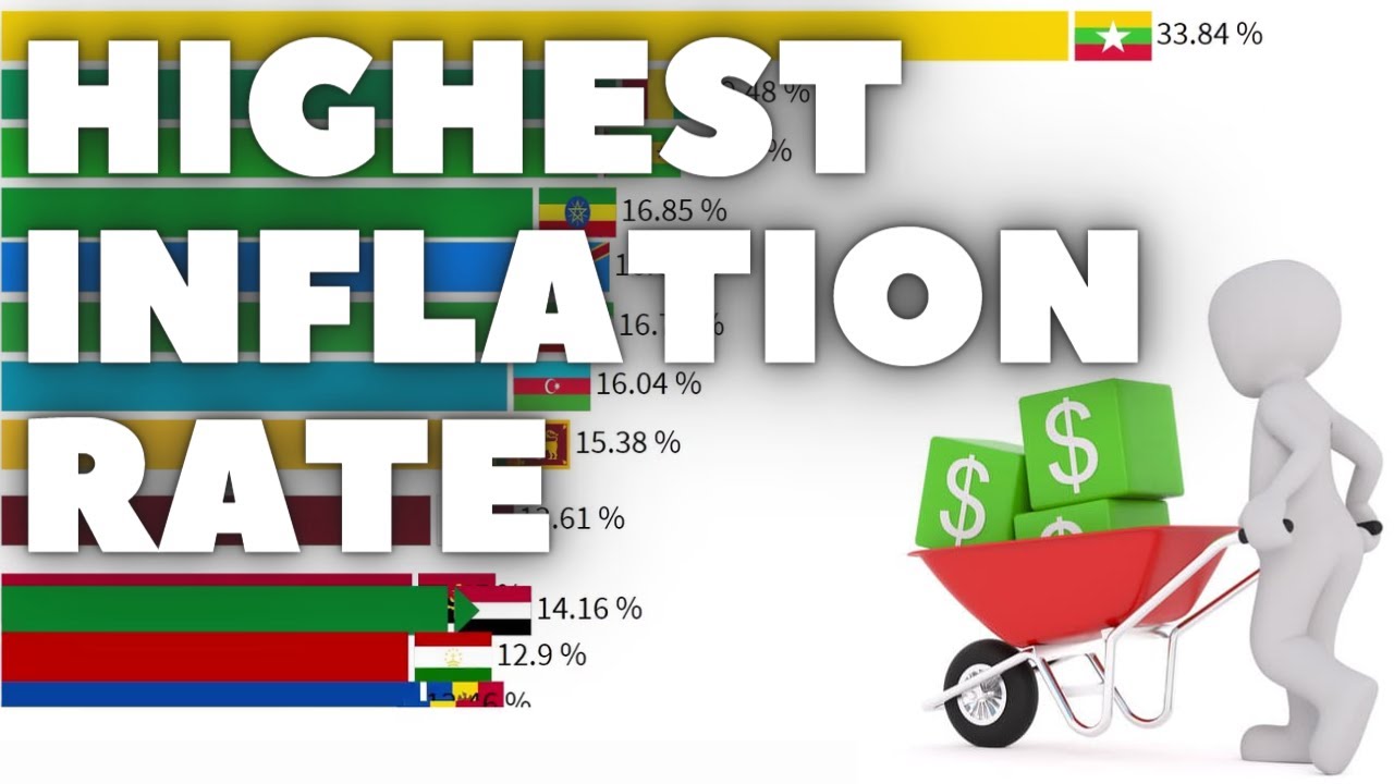 Top 15 Countries With Highest Inflation Rate In The World  (1960 - 2020)
