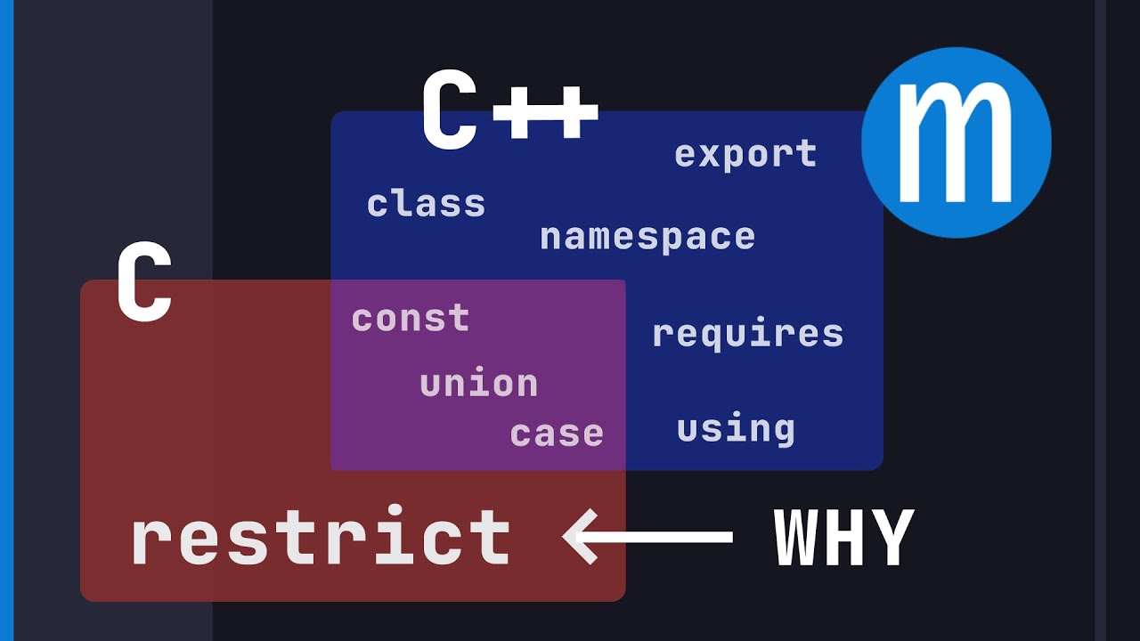 ЕДИНСТВЕННОЕ ключевое слово C, не имеющее эквивалента в C++
