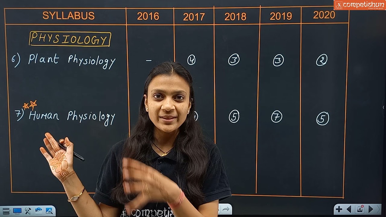 KVPY-SA Biology 5 years analysis| KVPY SA syllabus| KVPY 2021