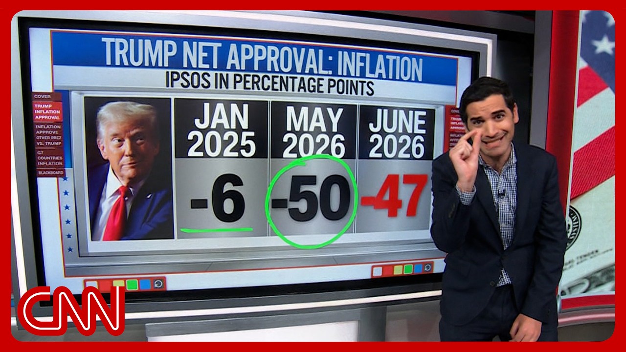 Why Trump's net approval on inflation is 'historically bad'