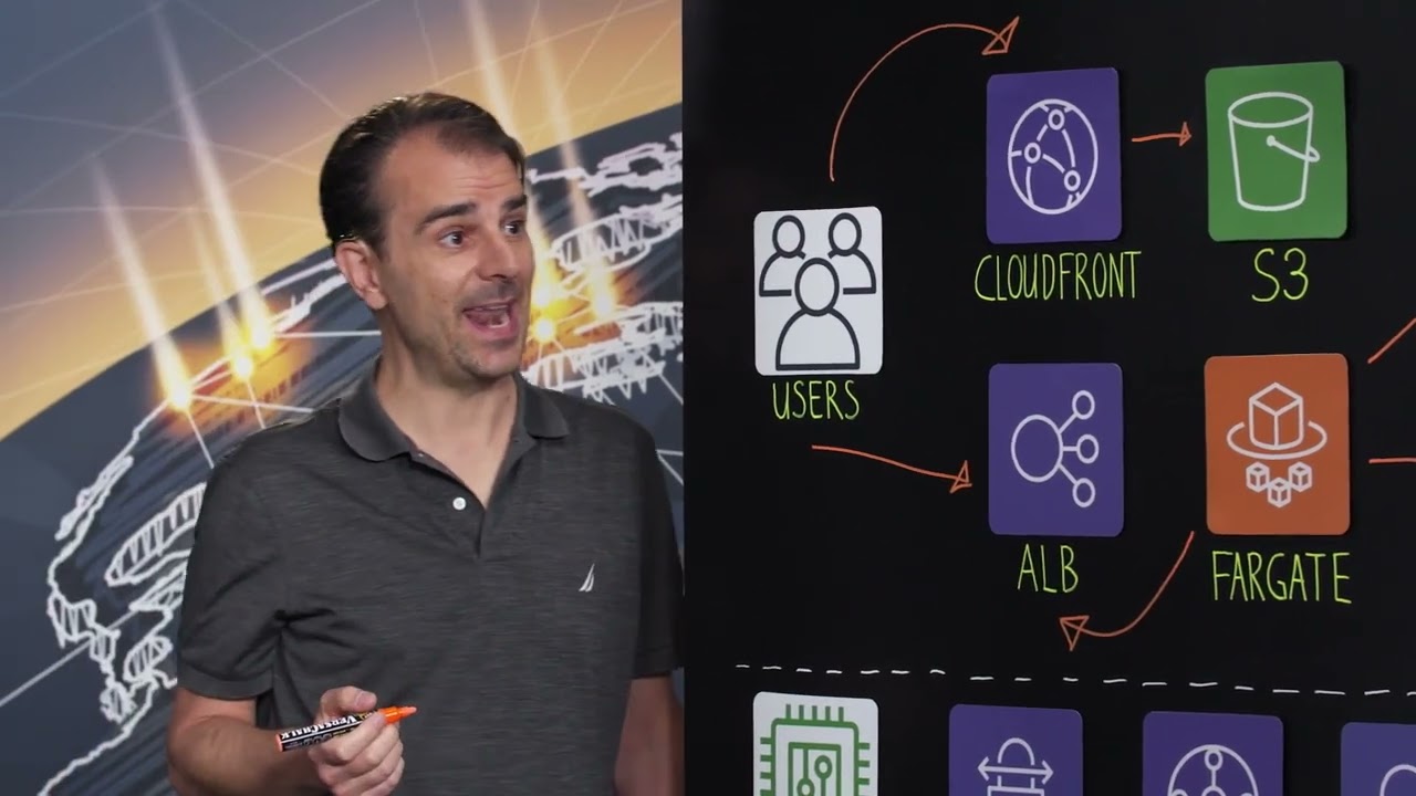 copebit: Helping ELPRO Build a Serverless SaaS Solution for Environmental Monitoring