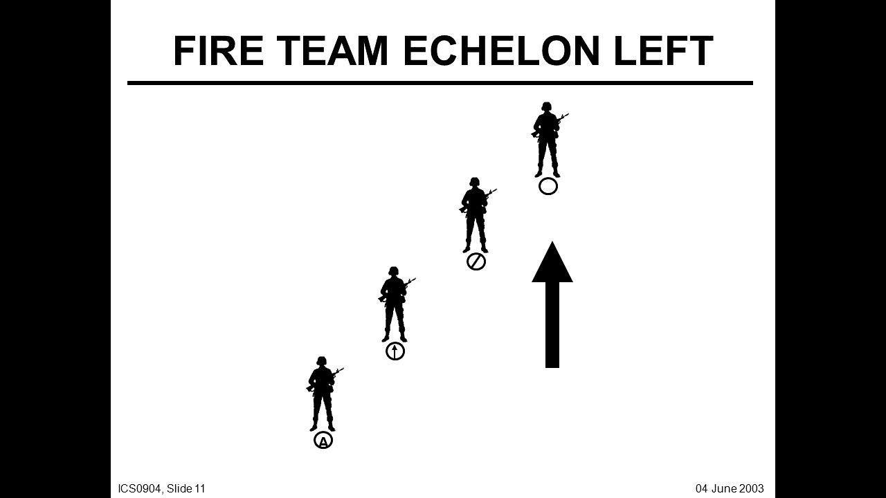 Fireteam Tactics Series: Echelon Marine OCS
