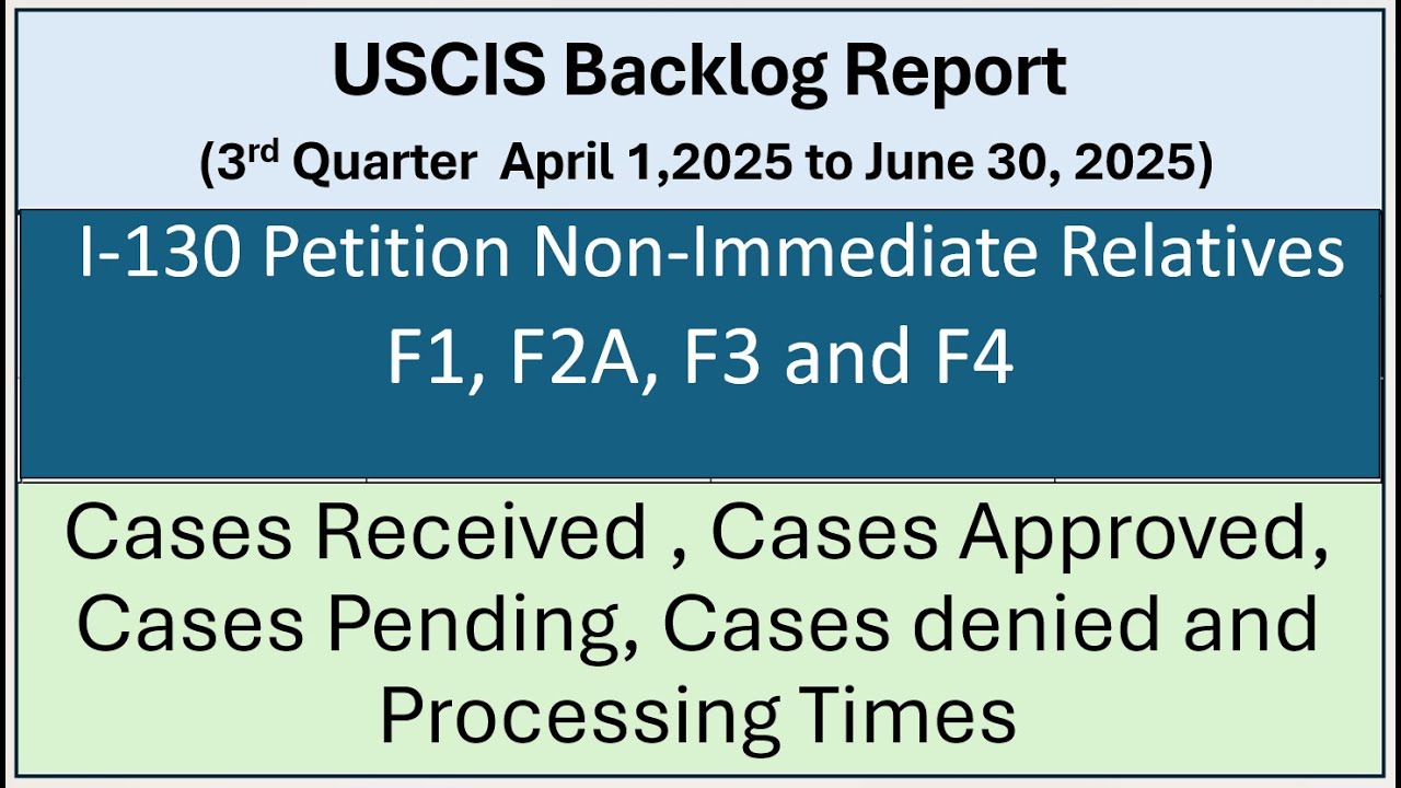 Отчет USCIS о задержках в обработке виз за 3-й квартал 2025 г. для неблизких родственников (F1, F...