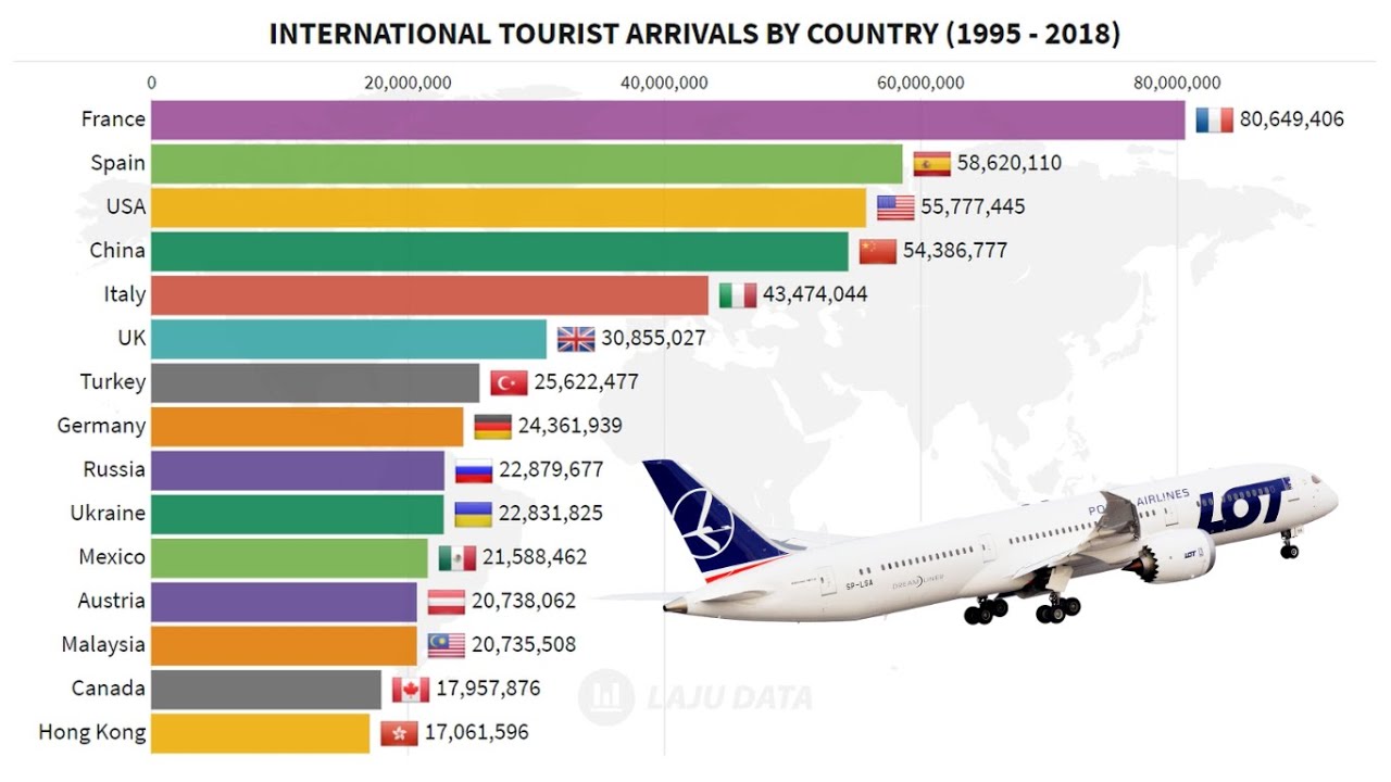 Top 15 Most Visited Countries by International Tourist Arrivals (1995 &ndash; 2018)