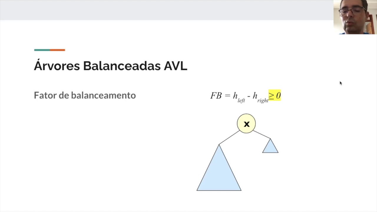 Árvore balanceada AVL- introdução