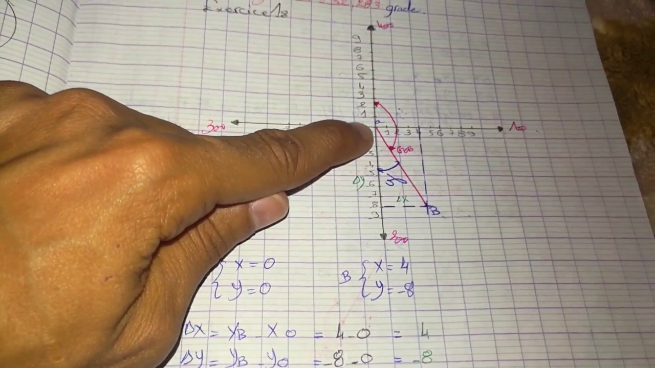 GISEMENT EN GRADE TOPOGRAPHIE partie 1