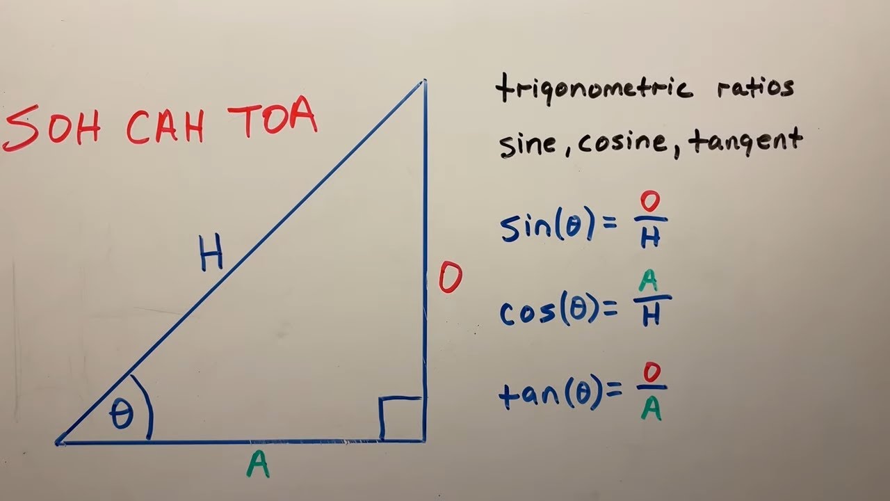 Trigonometry For Beginners!