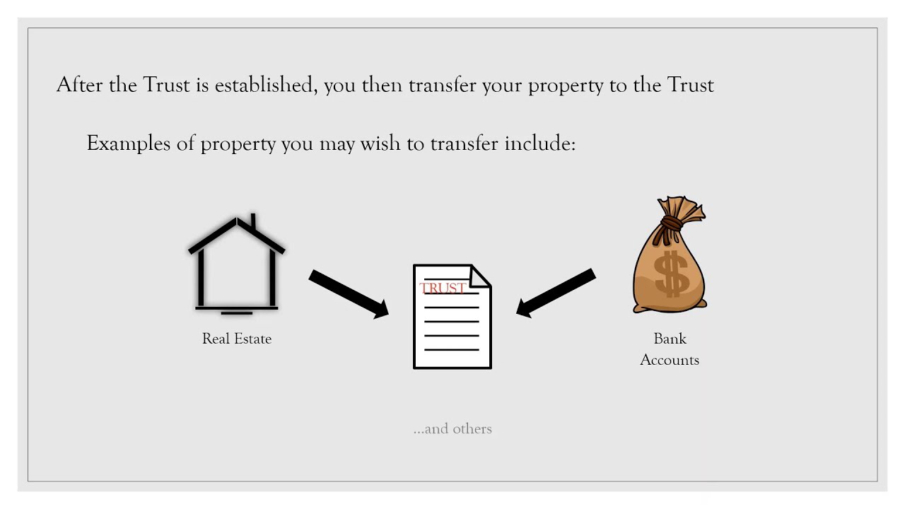 Virginia Revocable Living Trust Explanation